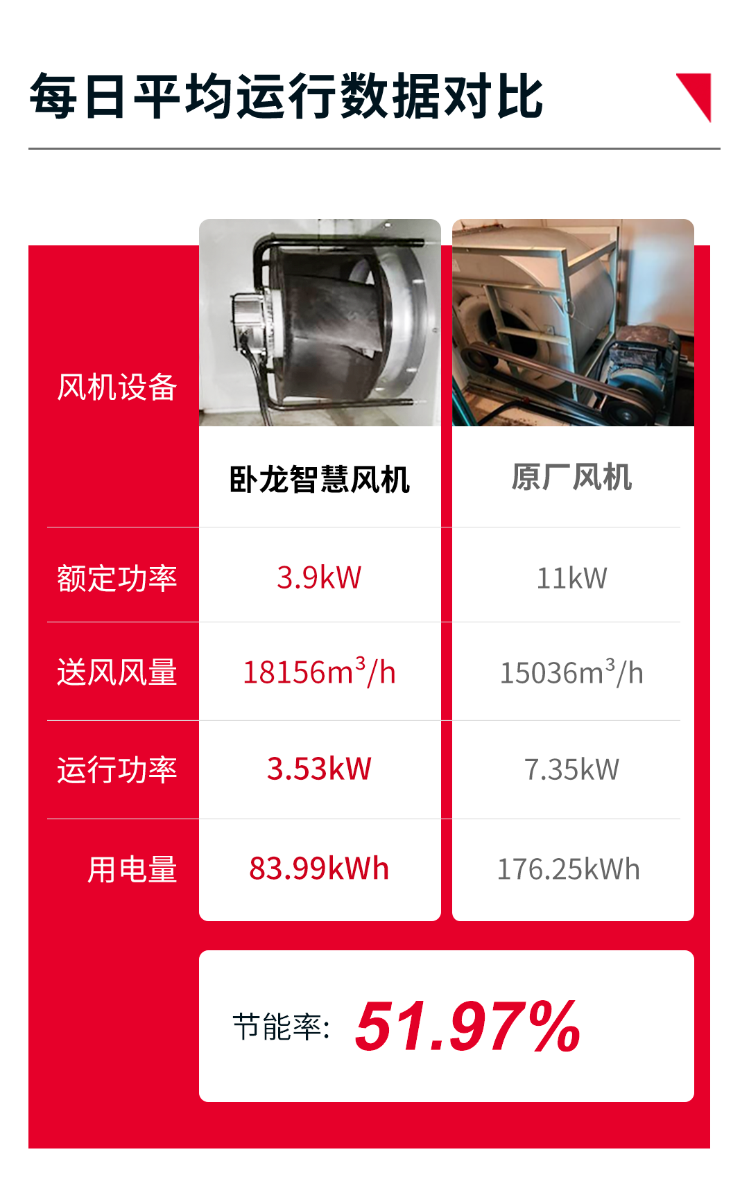 1693288417412197430D.png 数据对比图-2.png